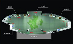 参观线路